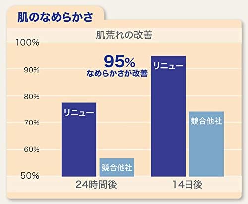 Renew Intensive Skin Therapy Pure Lavender