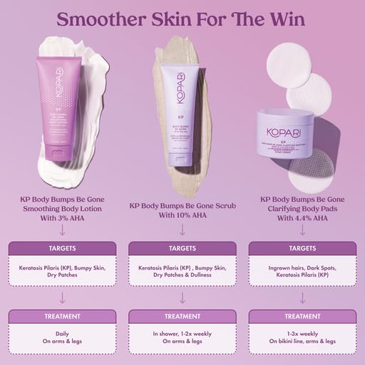 Kopari KP Body Bumps Be Gone Smoothing Body Lotion with 3% AHA, Shea Butter and Sweet Almond Oil, Moisturizing KP Lotion for Body - 5.3 oz