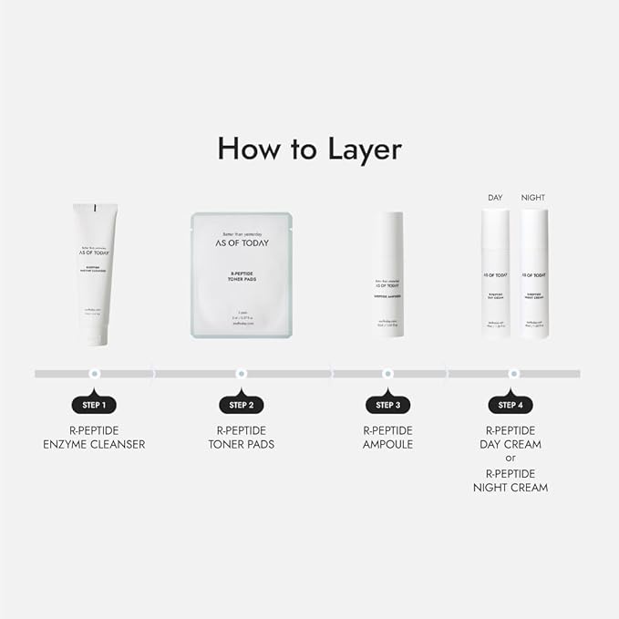 "AS OF TODAY R Peptide Ampoule Serum - 1% Pure Peptide, Camellia Seed Oil, Anti-Aging, Hydration, Wrinkle Care, Fine Line Care, Skin Elasticity, Clean & Clinically Tested Formula, 1 fl oz"