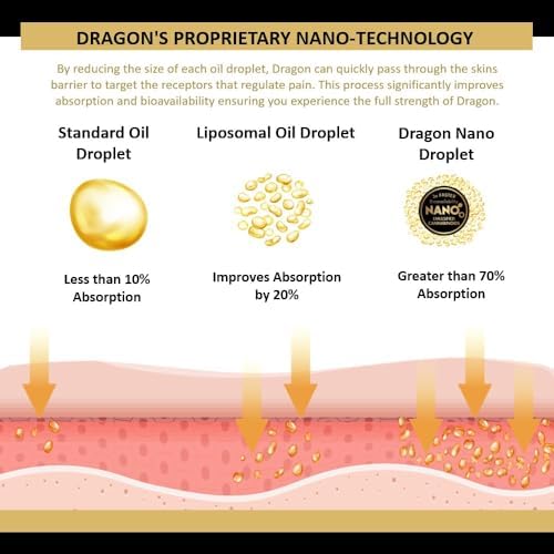 Dragon Balm 3.4oz Roll-Up Extra Strength