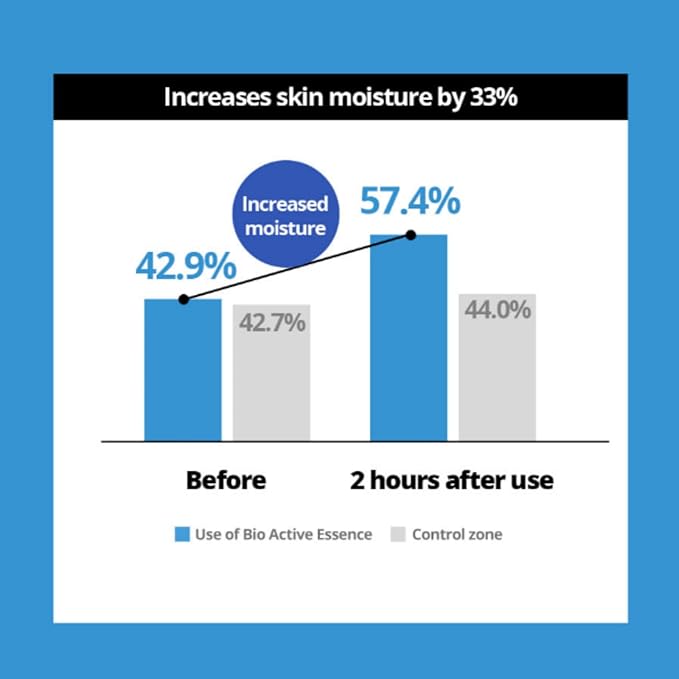 [BONAJOUR] Bio Active Resurrection Plant Powerful Aquaporin Hydration Serum - For Dry Skin, Repair, Moisturizing, Nutrtition, Protection