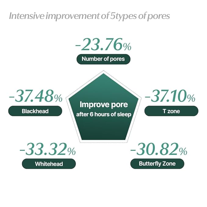 Potension Pore Tightening Boost Serum - Advanced Korean Skincare Pore Minimizer with Exosome Technology, Targets Excess Sebum & Impurities (1.01 fl.oz)