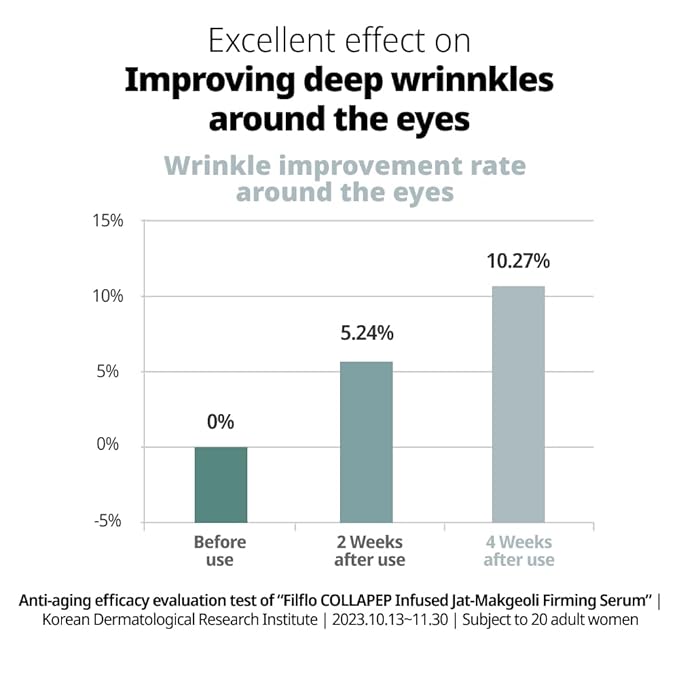 Collapep Infused Jat-Makgeolli Firming Serum, Korean Traditional Fermented Ingredients, Nourishing, Hydrating Serum for Fine Lines, Pore and Rough Skin, Korean Skin Care, 1.52 Fl Oz