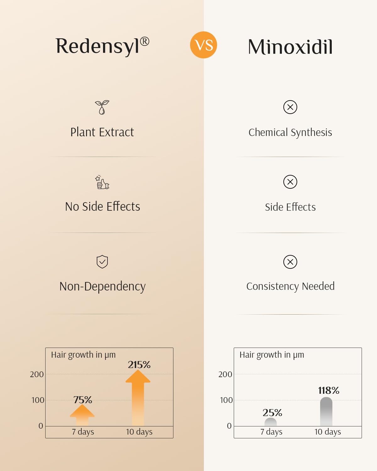 DR ZERO Men's Hair Growth Serum, Japanese Hair Care, Volumizing High-Performance Hair Thickening, with 3% Redensyl® & Nano-Tech Improves Thinning, Sulfate & Silicone-Free, No Side Effects, 2 oz