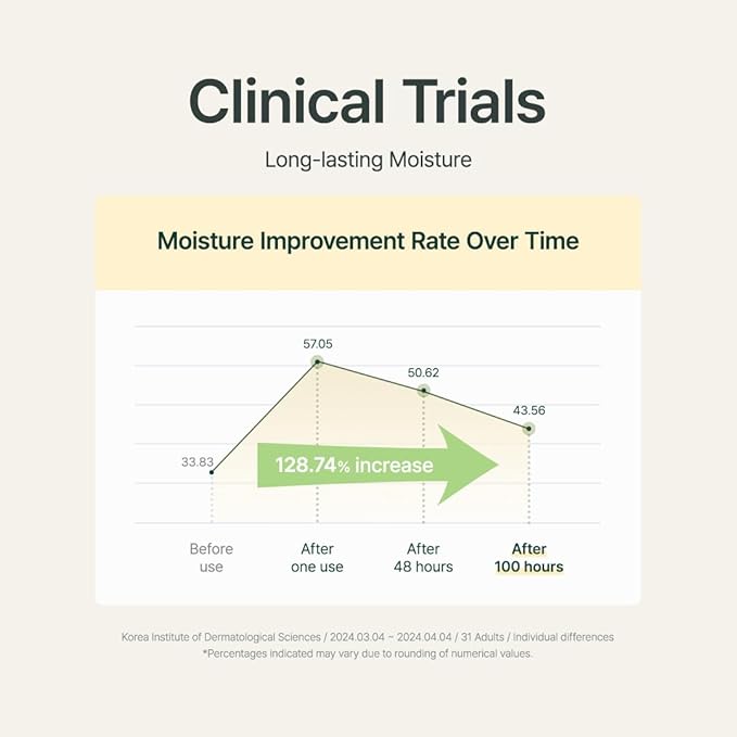 PURITO Luminous Moisture Shea Butter Body Lotion, Shea Butter, Gentle on Skin, Moisturizing, Dry Skin, Pump Bottle, K-Beauty, 300ml / 10.14 fl. oz. (Ocean Breeze, 10.14 fl. oz.)