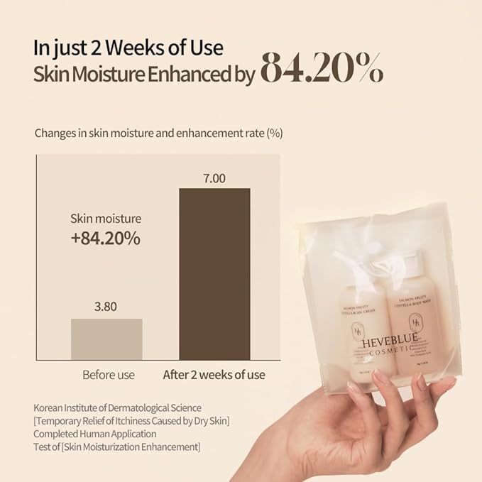 Salmon Fruity Centella Body Travel Kit - Body Cream & Body Wash Set, Sensitive Skin, Korean Bodycare, Hypoallergenic, Allergen-free, Salmon PDRN, Travel Size, Bodycare Set