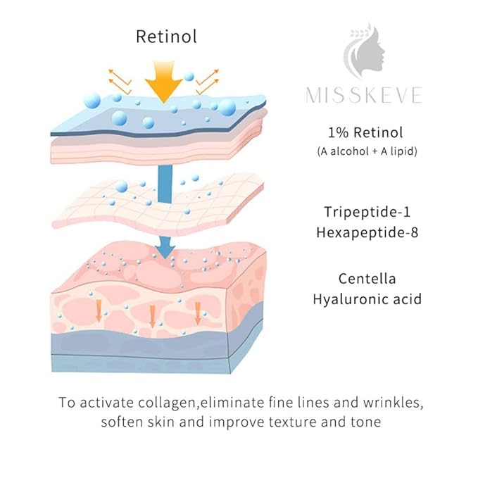 RETINOL SERUM 60ML (2 oz)This serum is a concentrated delivery system for an advanced blend of Retinol, Hyaluronic Acid and Vitamin E that activates collagen to erase fine lines and wrinkles.