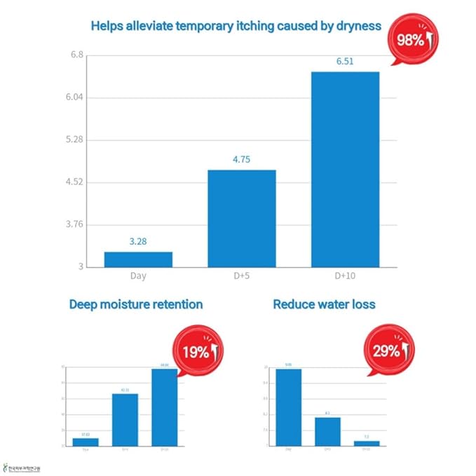 Organic Shea Butter Moisturizing Lip balm, Multi-purpose, Nourishing, Hydrating, Chemical-free, Non-toxic, Shea butter Scent (10, Grams), Dry Skin, Dryness, Korean
