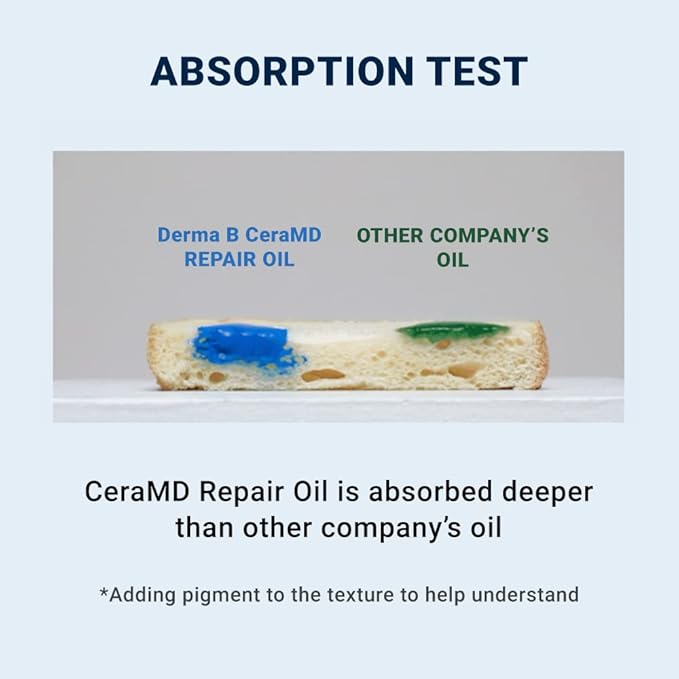 Derma B CeraMD Repair Oil 200ml, Unscented Fragrance Free Lightweight Fast Absorbing Soften Moisturizing Body Oil with Coconut Oil Milky Formula for Dry Sensitive Itchy Skin without Greasy