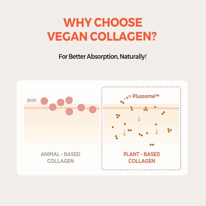 KLAVUU Real Vegan Collagen Eye Patches (60 Patches) - Korean Overnight Under Eye Mask for Puffy, Sagging Eyes, Fine Lines & Wrinkles | Elasticity Boost with Low-Molecular Carrot Collagen (500 Daltons)