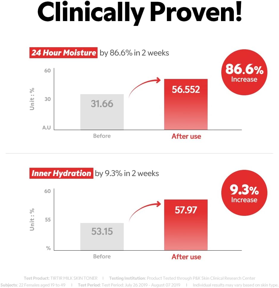 TIRTIR Milk Skin Rice Toner - Deep Moisturizing, Hydrating and Refreshing for face, Niacinamide, Ceramide, Rice Bran Extract, Nature-Oriented Ingredients, Korean Skin Care, Vegan, 150ml / 5.07 fl.oz.