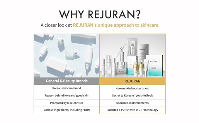 REJURAN Dual Effect Ampoule, DOT™ DUAL c-PDRN® - Rejuvenating Face Serum for Radient Glass Skin, Wrinkle and Fine Line Treatment, Firming, and Deep Hydration, Korean Skincare (1.01 fl oz)