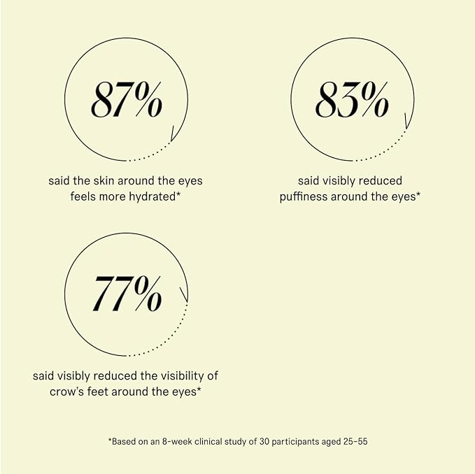 SUPEREGG Phyto Bounce Eye Contour Solution: For vibrancy and restoration. Concentrated solution cream with Tremella Mushroom and Peptides. 15ML / 0.5 FL OZ