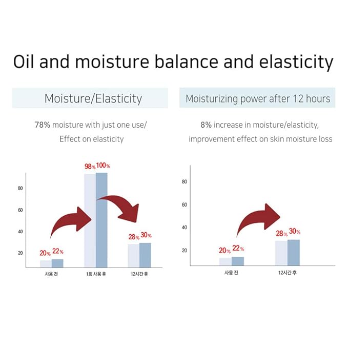 Vegan Green Mild Hyaluron Ampoule 55mL / 1.85 Fl oz - SOS Moisture Care
