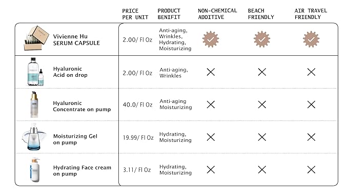 VivienneHu Hyaluronic Acid Serum Capsules, Hydrating Serum for Face with Retinol, Intense Hydration & Skin Plumping, Daily Facial Hydration Serum, Face Plumping Serum - 30 Capsules