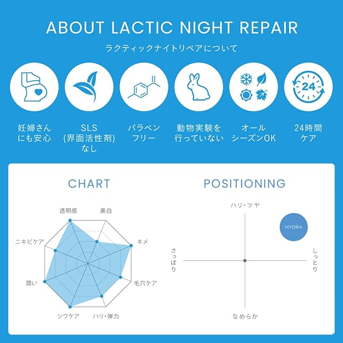 '-CHRISTINA- Line Repair Hydra Night Cream with Lactic Acid | Nighttime Bliss for Skin Alignment & Rejuvenation | Elasticity Boosting, Wrinkle Reducing Night Face Cream 60ml