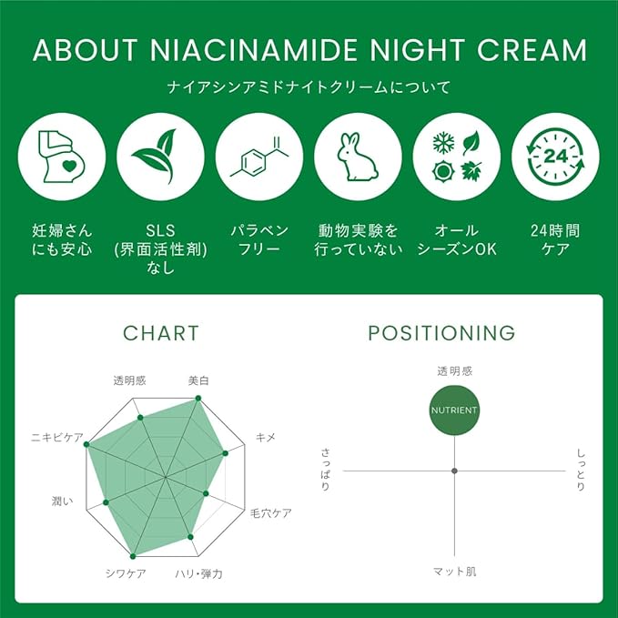 '-CHRISTINA- Line Repair Nutrient Niacinamide Night Cream - For Combination Normal Dry Skin 60 ml / 2 fl.oz