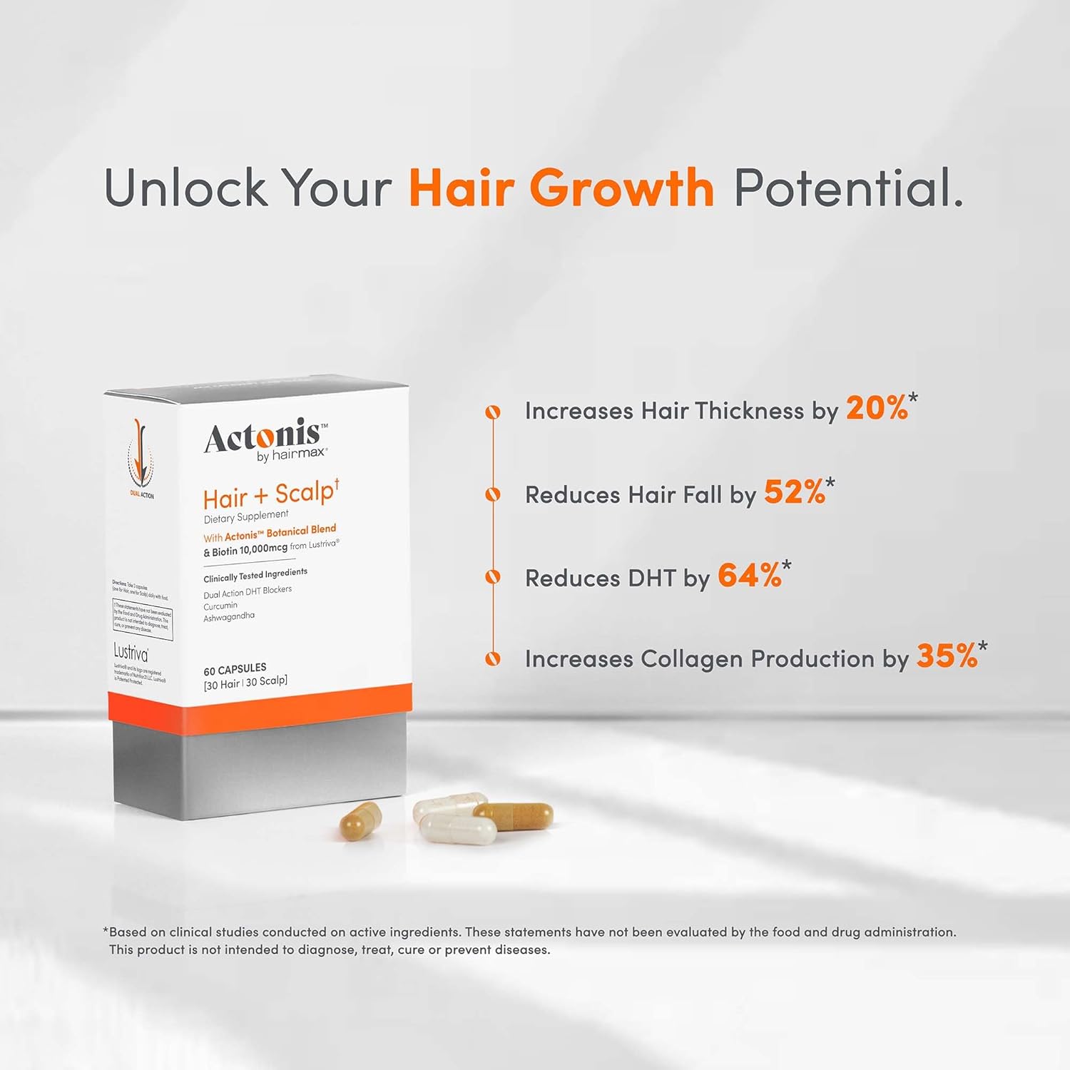 Women & Men Hair Growth Supplement, Hair + Scalp Dual Action Nutraceutical, Lustriva™ + Biotin, Men & Women Thinning Hair Supplement, Saw Palmetto, 1 Month Supply