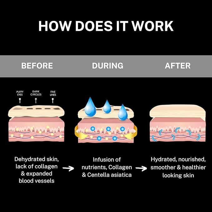 CÉLOR Under Eye Patches for Puffy Eyes and Dark Circles (48 Pairs) with Amino Acid & Collagen - Under Eye Masks Great for Bachelorette Party Favors, Swag Bag Stuffers, Spa Gifts for Women