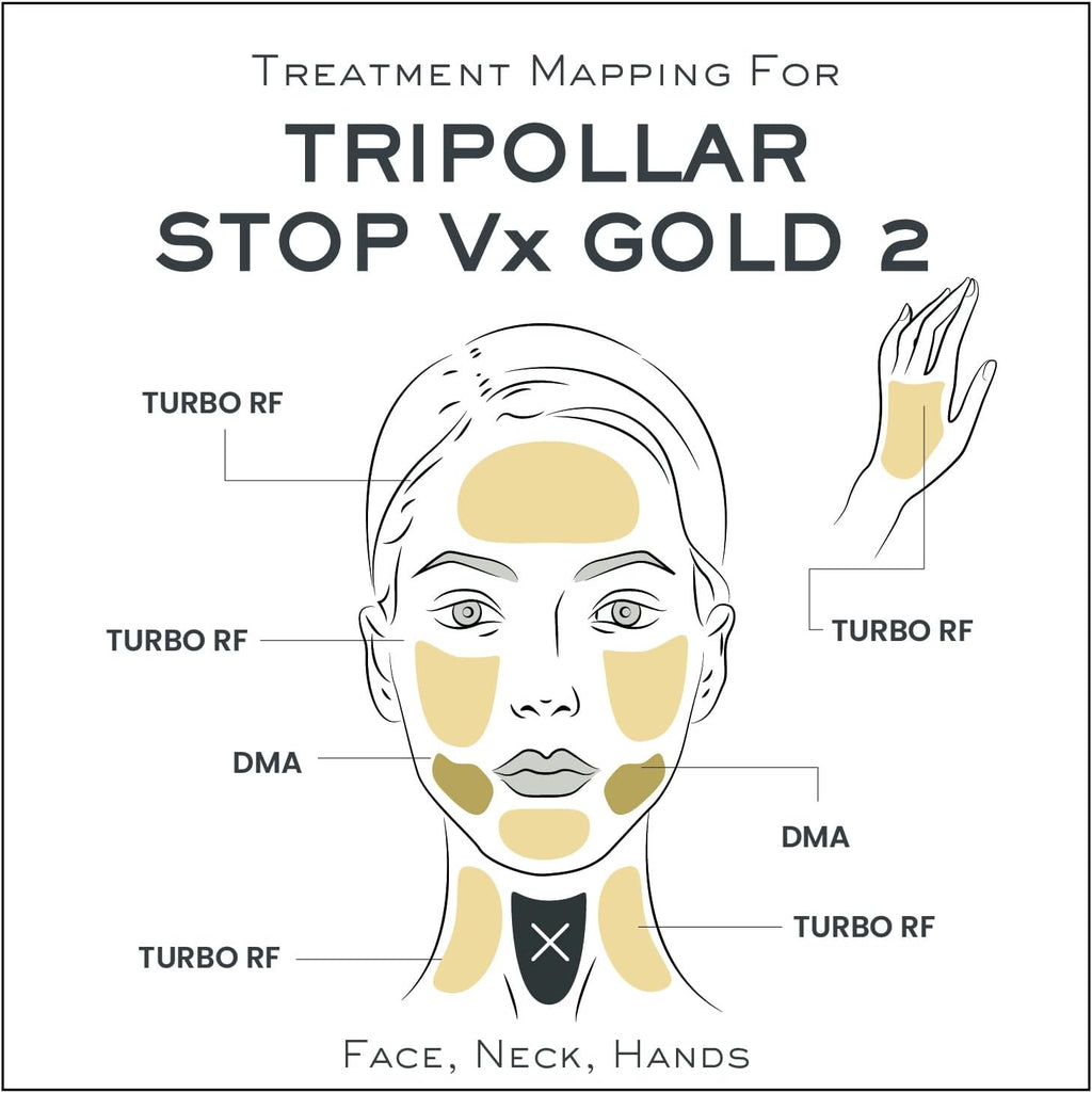 Tripollar Stop Vx Gold2 - Radio Frequency Skin Tightening Machine Face and Neck - at Home Rf Anti-Aging Device Lifting Toning Wrinkle Removal Device - Radiofrecuencia Facial Machine