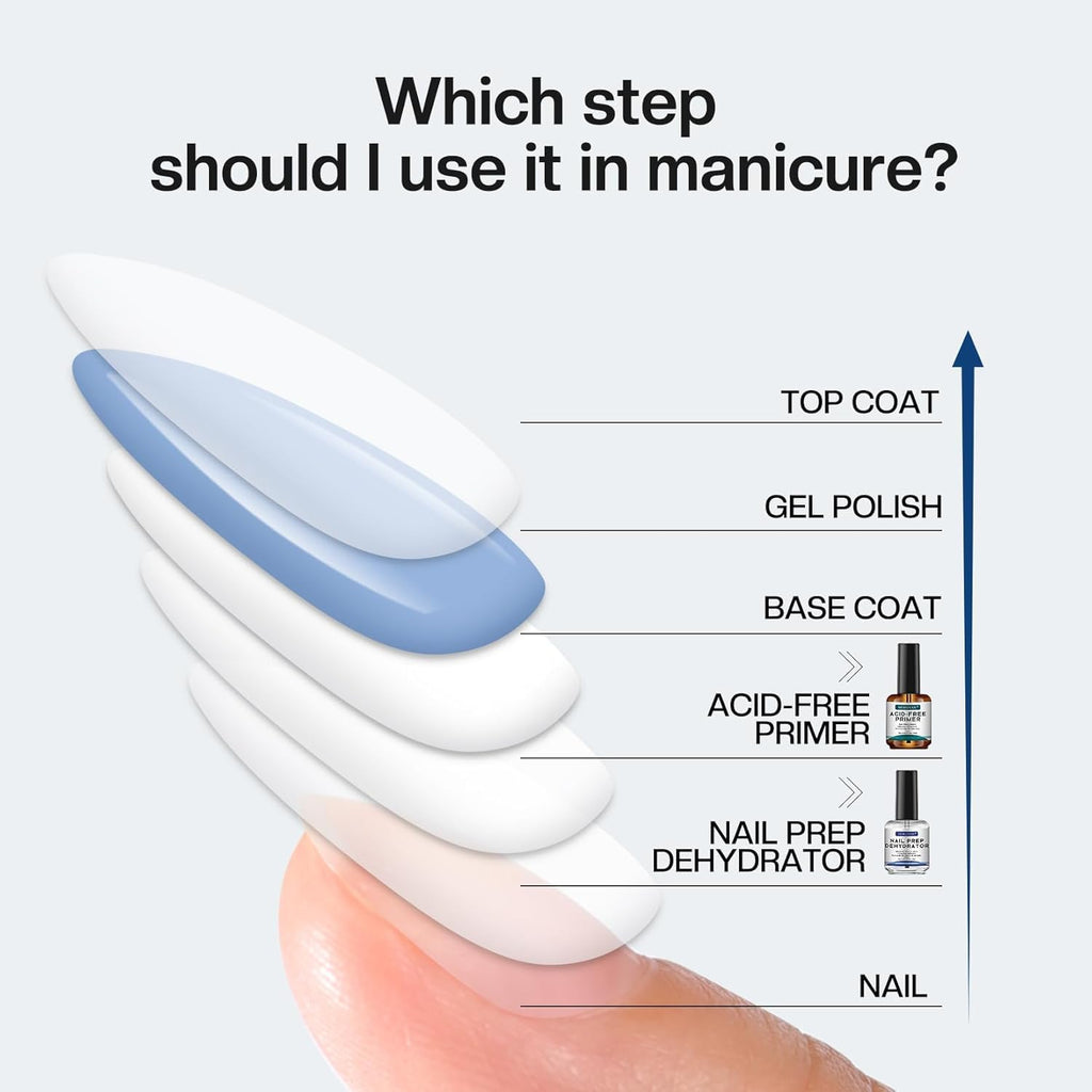 Morovan Professional Natural Nail Prep Dehydrate and Acid-Free Primer, Dehydrator for Acrylic and Gel Nail Polish, Non Acid Primer for UV Gels Fast Dry Superior Bonding Agent Gift Box Set
