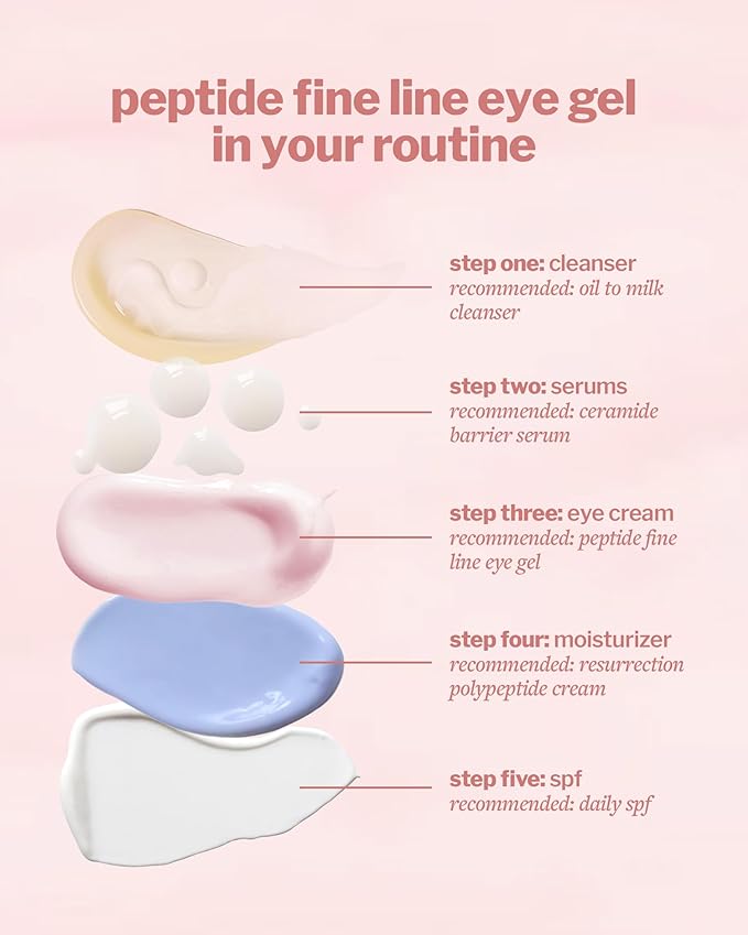 Cocokind Peptide Eye Gel, Lightweight and Hydrating Fine Line Treatment to Reduce Wrinkles, Made for Sensitive Skin, Fragrance Free, Cruelty Free, Vegan, .5oz