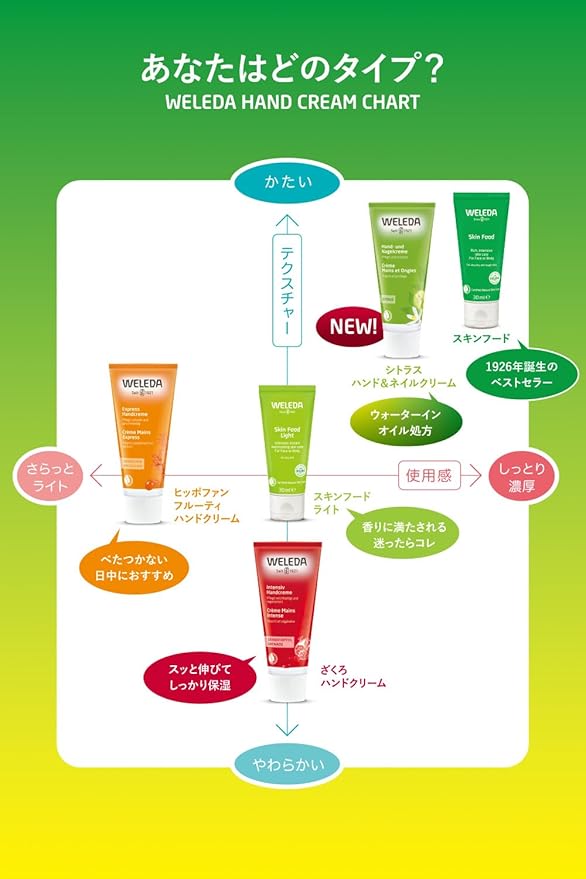 Weleda Italia Srl - Skin Moisturizer, 2.53 Fl Oz, Pack of 2