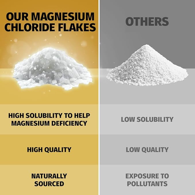 3 Pack Bundle: Coach Soak Recovery Bath Soak, Epsom Salt Bulk, Bath Salts Bulk, 3 Pack Bundle, Total of 9 Pounds (Energizing Citrus)