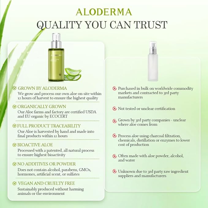 Aloderma Aloe Vera Firming Facial Moisturizer with 72% Organic Ingredients - Nourishing & Replenishing - Natural Face Lotion for Aging Skin - Smooths the Appearance of Fine Lines & Wrinkles, 3.5oz