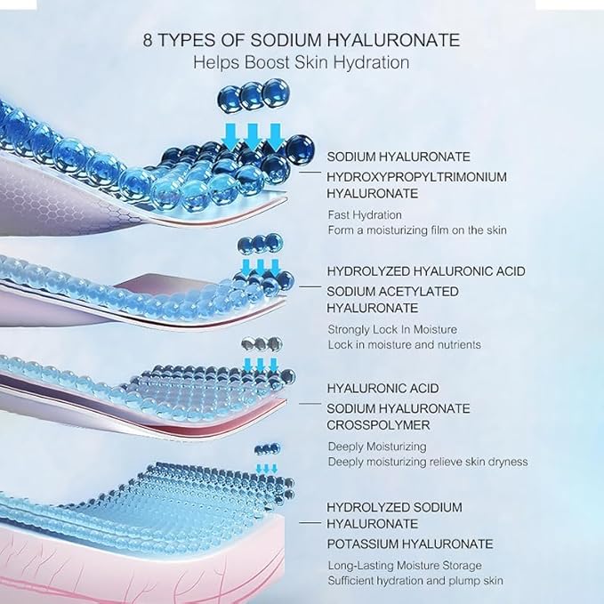 Anti-Aging 7 Piece Skincare Set Anti-Wrinkle Skin Care Kit for Women