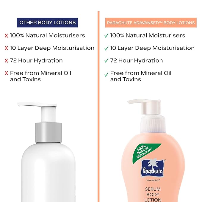 Parachute Advansed Radiant Glow Body lotion | Coconut Milk, Vitamin-C, 100% Natural, All Skin Types | 13.5 fl oz | Pack of 2