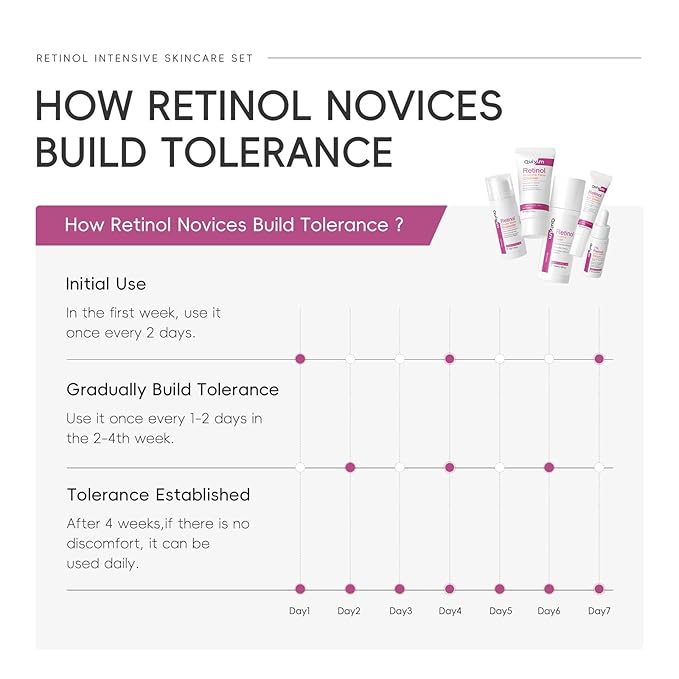 Retinol Skin Care Set, 5 In 1 Skincare Beauty Gifts Sets with Retinol Serum, Moisturizer, Eye Cream, Cleanser, Toner, Anti Aging Skincare Kit for Women, Mother Day