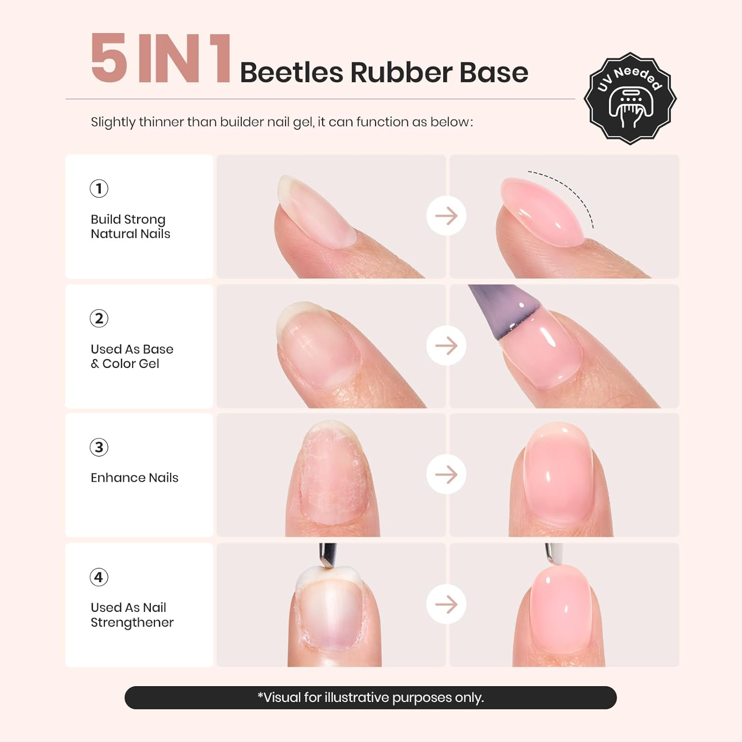 Beetles Rubber Base Color Gel Nail Polish, 6 Colors 5 IN 1 Nude Rubber Base Gel Neutral Sheer Pink Peach Glitter Nail Polish for Thin Nails Soak Off Nail Art Design Gifs for Women