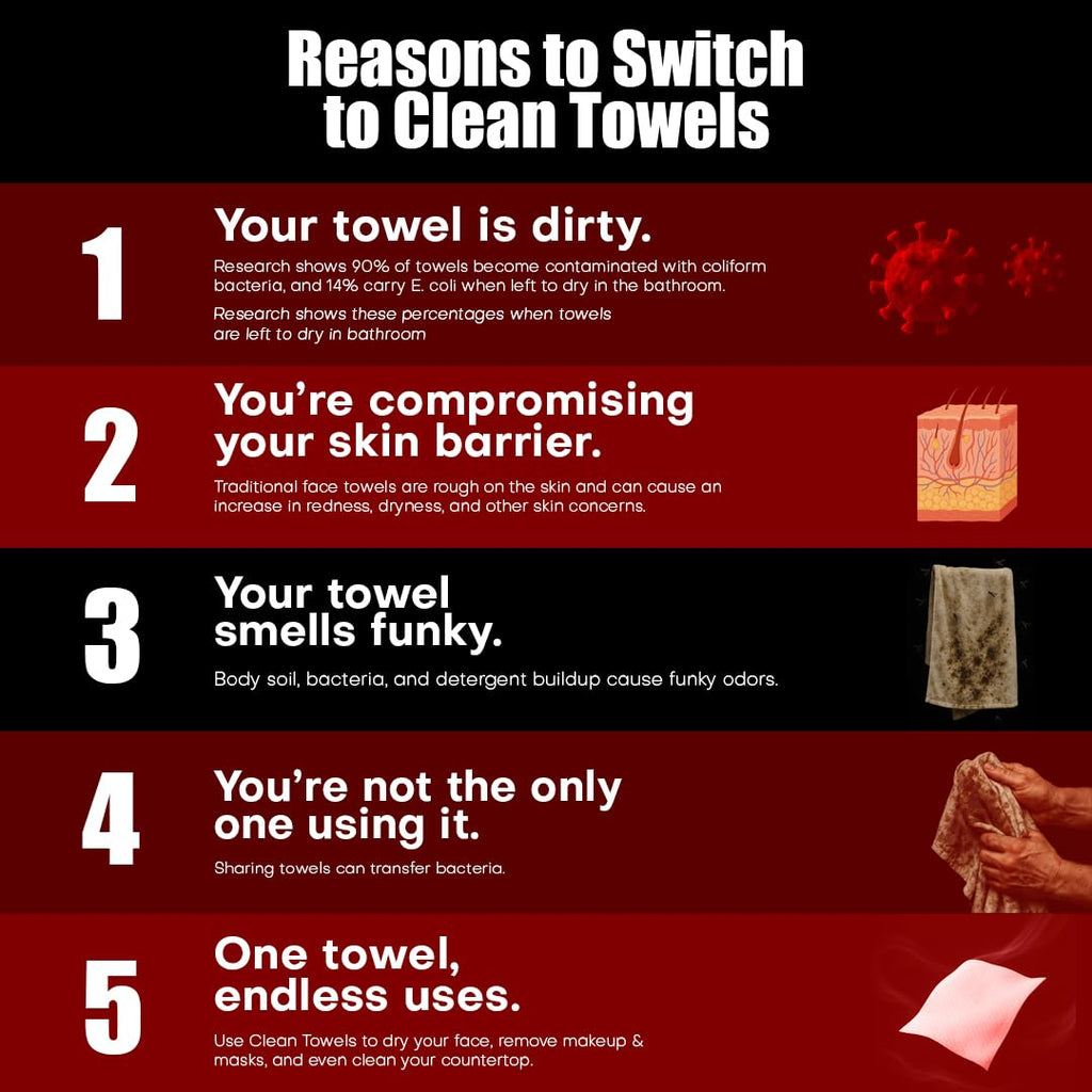 Face Towels | XL 8x8 Ultra Soft & Extra Thick Facial Wipes | Disposable Face Towelettes for Sensitive Skin | Dry Face Cloths for Makeup Remover, Travel & Skincare | 60 count