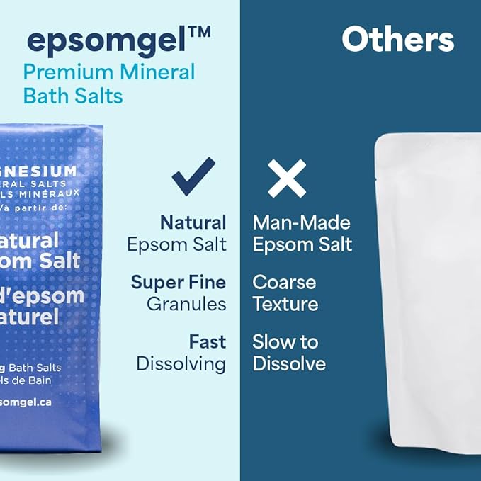 Epsomgel™ Natural Epsom Salts - 750g | 100% Pure Magnesium Bath Salts for Sore Muscles | Ideal for Relaxation, Muscle Relief & Skin Soothing | Relaxing Home Spa | Unscented