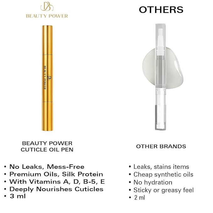 Nail Oil Cuticle Pen - Lemon - Nail Strengthener & Growth Serum with Vitamin A, D, E, B5, Grapeseed & Natural Oils - Repair for Brittle, Peeling, Thin Nails - Twist Brush Pen