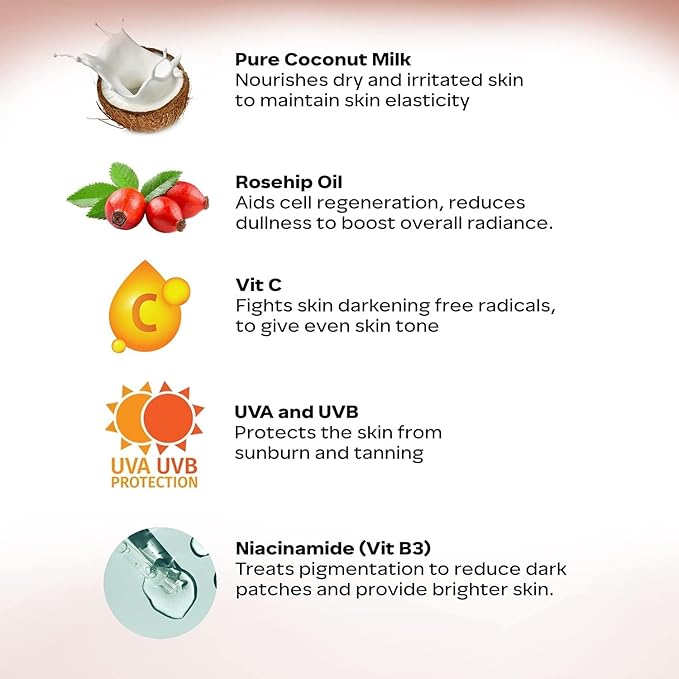 Parachute Advansed Radiant Glow Body lotion | Coconut Milk, Vitamin-C, 100% Natural, All Skin Types | 13.5 fl oz | Pack of 2