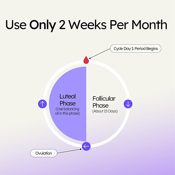 Proov - Unscented Balancing Oil - Natural Progesterone, Vitamin E - Hormone Balance For Women - Fertility & Menopause Support - More Effective than Progesterone Creams - 2-3 Month Supply - 30 ml