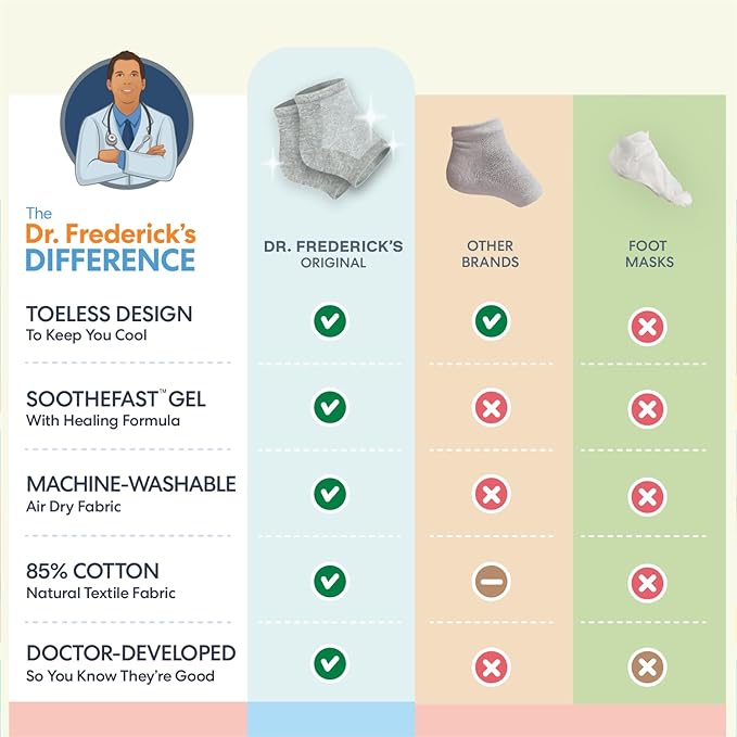 Dr. Frederick's Original Moisturizing Heel Socks for Cracked Heel Treatment - 2 Pairs - Stop Cracked Heels in Their Tracks