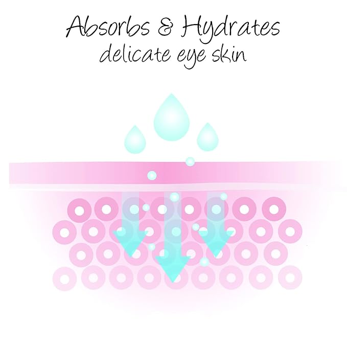 Deluvia Daily Under Eye Gel - Reduces the Appearance of Puffiness, Wrinkles, Fine Lines, Bags, Dry, Crepe Skin - Organic Aloe, Vitamin E, Hyaluronic Acid - Firming Moisturizing..