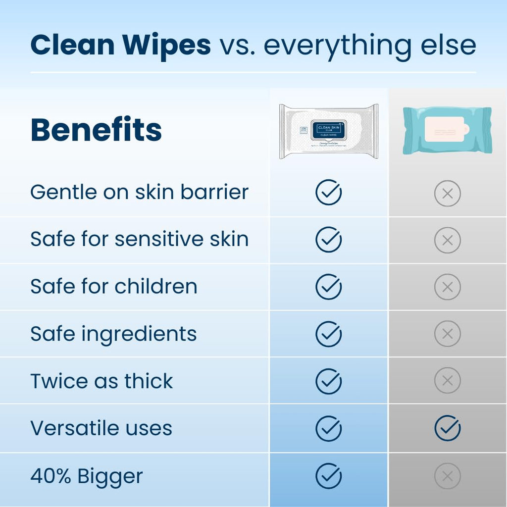 Clean Skin Club XL Premium Face Wipes, Extra Moist Makeup Removing Towelettes, Facial Cleansing Cloth, Fragrance Free, No Alcohol or Chemicals, (30 Ct, 1 Pack)