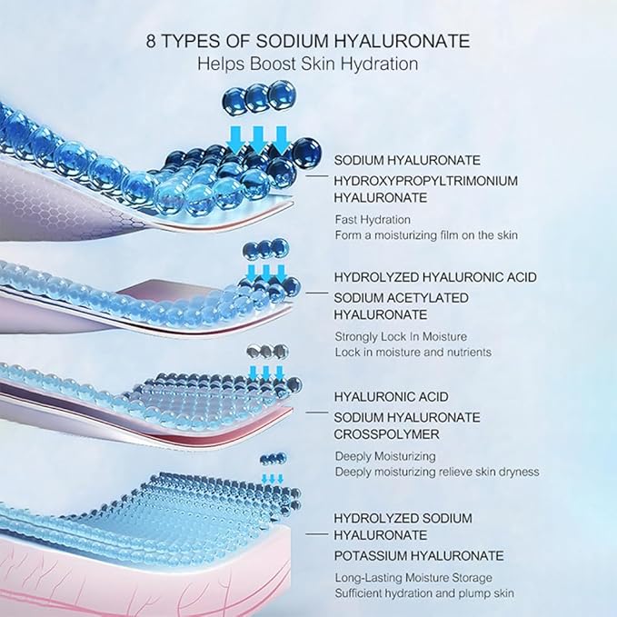 7 Piece Skincare Set Full-size skin care Product Hydration Sensitive Skin Moisturizing Nourishing Firming Not Greasy Skin Care Kit for Women