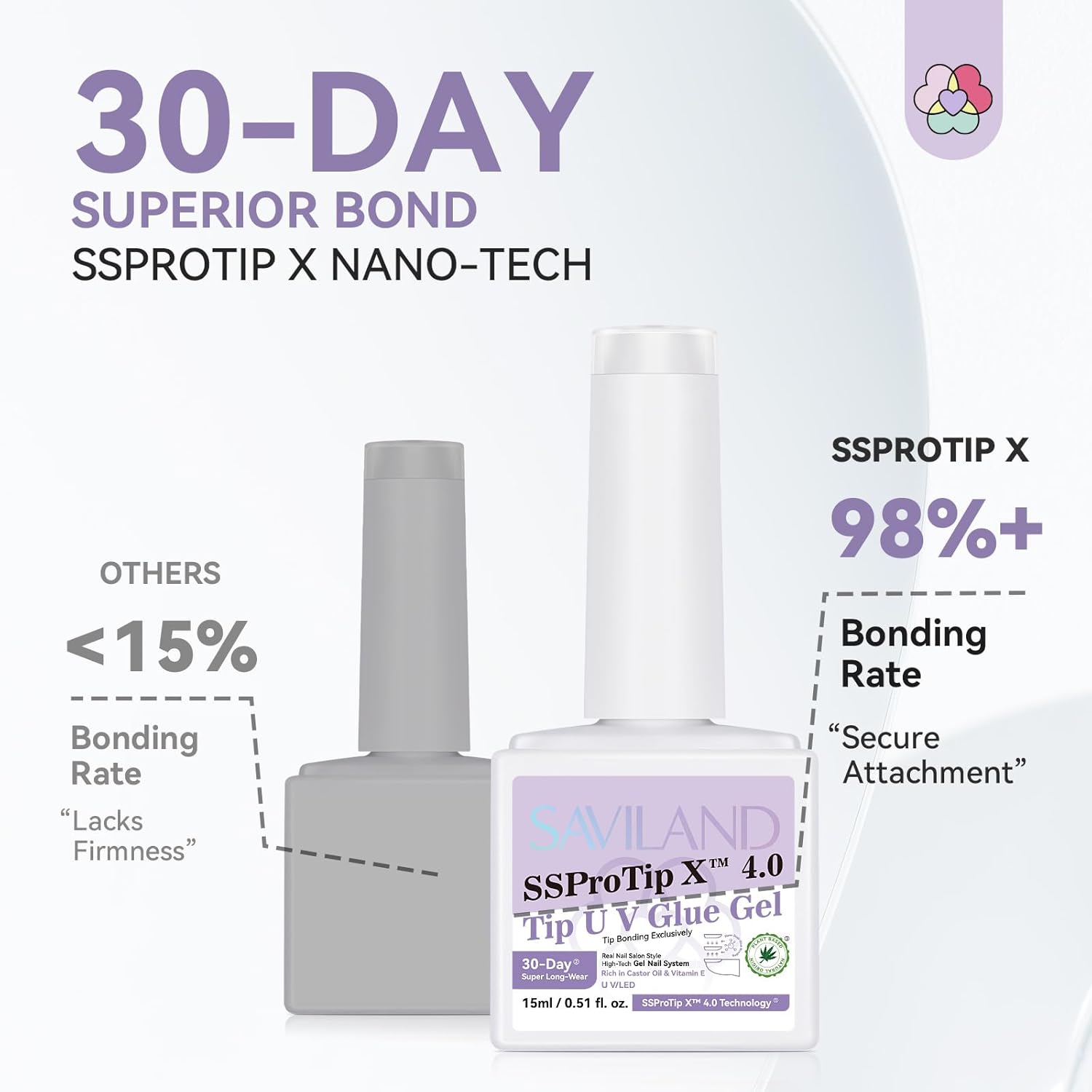 SAVILAND Gel Nail Glue: 30-Day Long Lasting Super Adhesive Glue Castor Oil VE for False Tips Strong Hold X Nail Art Tool U V Lamp Curing Needed for Use Home DIY SSProTip X 4.0