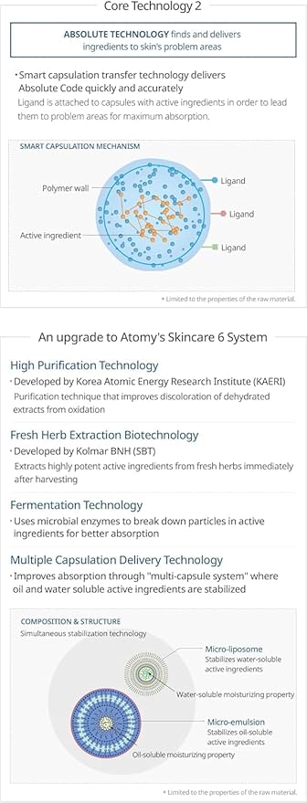 Absolute Skincare Set - Toner, Ampoule, Serum, Lotion, Eye-Complex, Nutrition Cream | Korean Skincare l Moisturizer