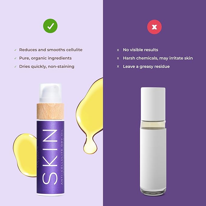 COCOSOLIS SKIN Anti-Cellulite Massage Oil | Organic Oil for Skin Tightening Cellulite Treatment | Corrects “Orange Peel” Skin | Natural Ingredients & Vitamin E (110 ml)