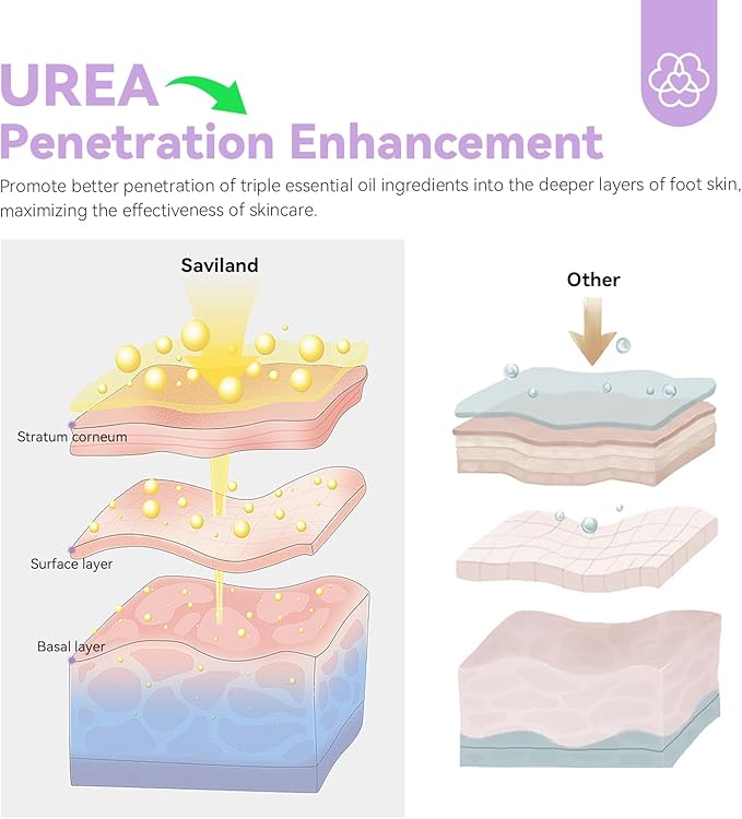 SAVILAND Ultra-Repair Foot Cream Spa Pedicure Kit: 2024 Natural Tea Tree Castor Oil Foot Lotion for Dry Cracked Heels Feet Care Kit Foot File Callus Remover Dead Skin Removal Home Use