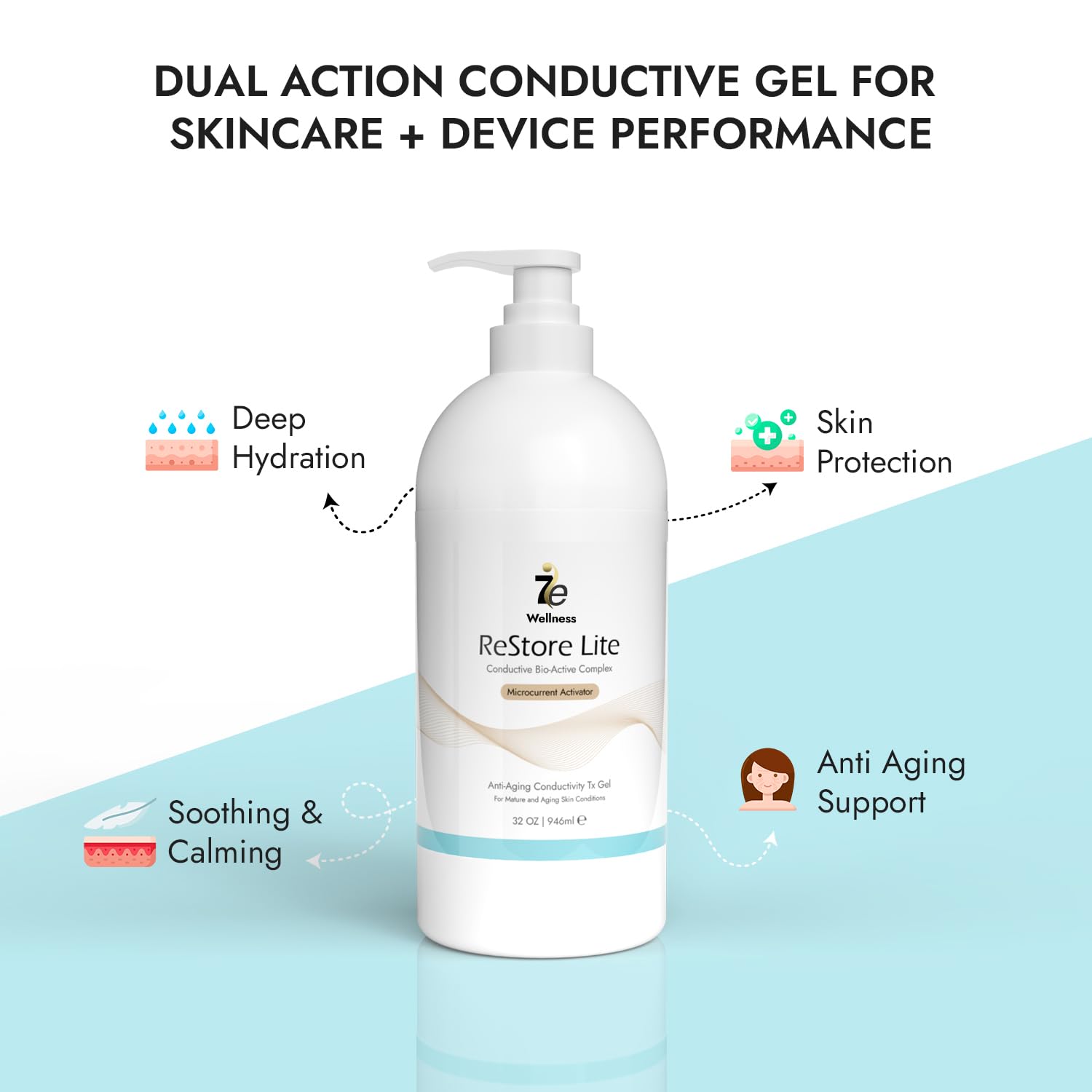 7E Wellness Myolift Restore Lite Gel- 32oz - Conductive Gel for Beauty & Skincare, Microcurrent, Face Mask Brush - 32oz / 1L