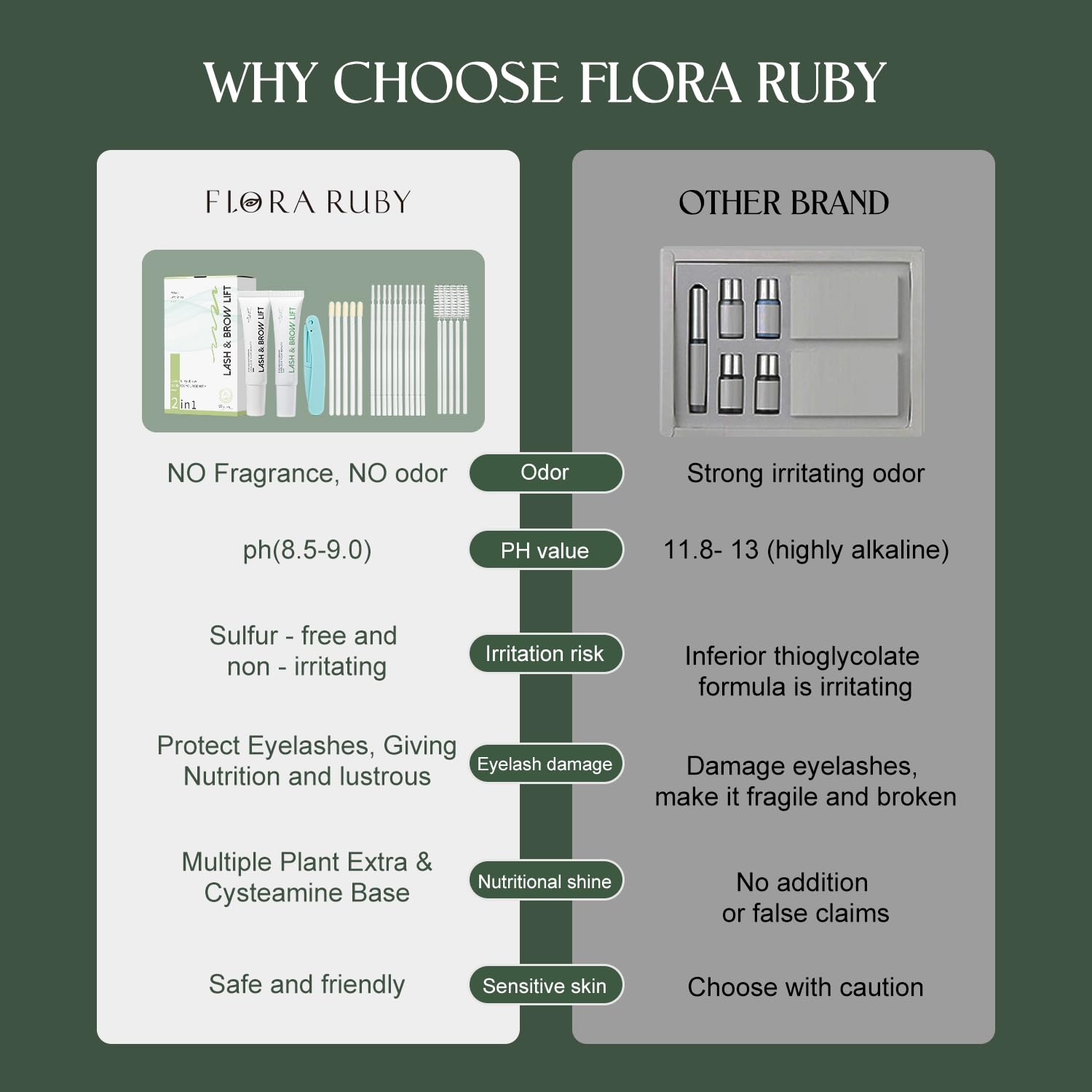 Lash Lift Kit for Eyelash Perm, Professional Lash & Brow Lift Gentle Formula for Long-Lasting Natural Curl & Self Lash Lifting, Brow Lamination Set for Salon-Quality Results at Home