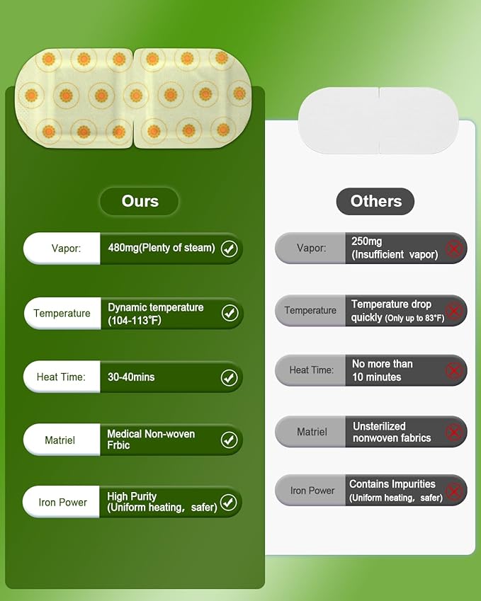 30 Packs Steam Eye Mask Chamomile, Heated Eye Masks Relaxing Gifts for Women Soothing Eye Fatigue Hot Sleep Mask, Warm Eye Compress for Dry Eyes, Disposable Eye Mask for Travel Essentials