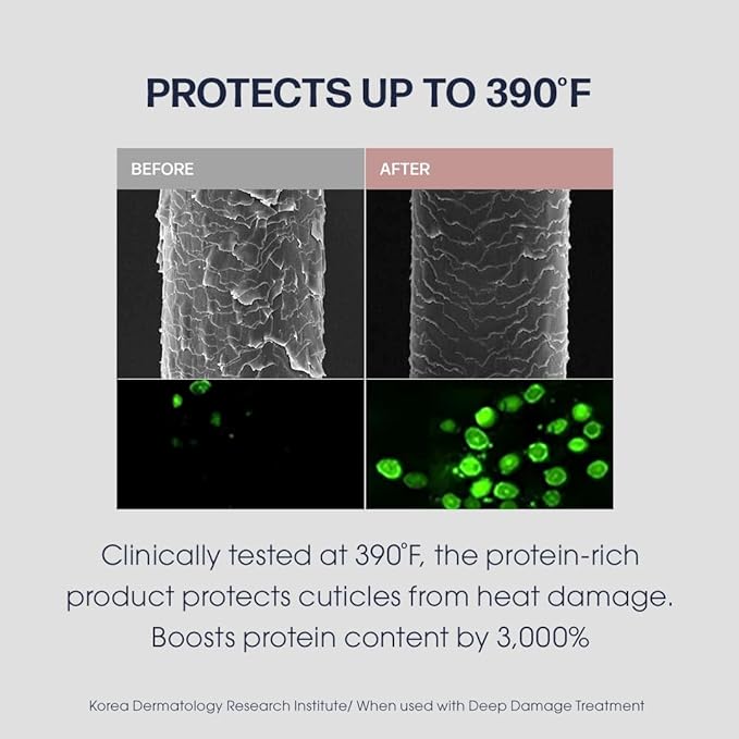 Heating Guard No-wash Leave In Hair Treatment 147ml/4.97fl.oz | Leave-in Conditioner For Dry Damaged Hair | Heat Protectant & Frizz Control